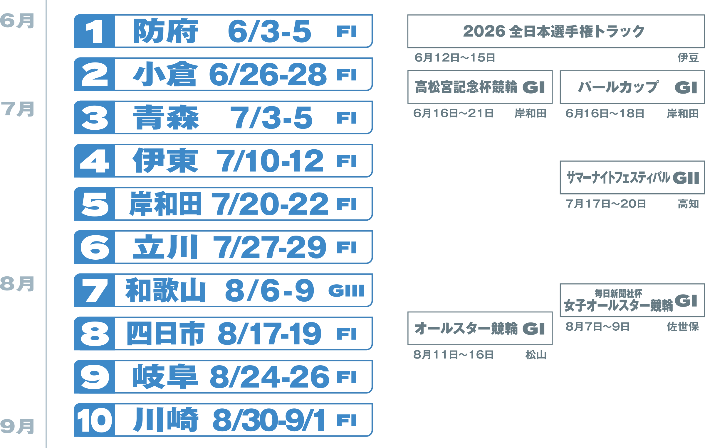 出走スケジュール