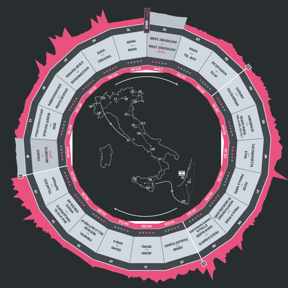 Giro d'Italia 2018