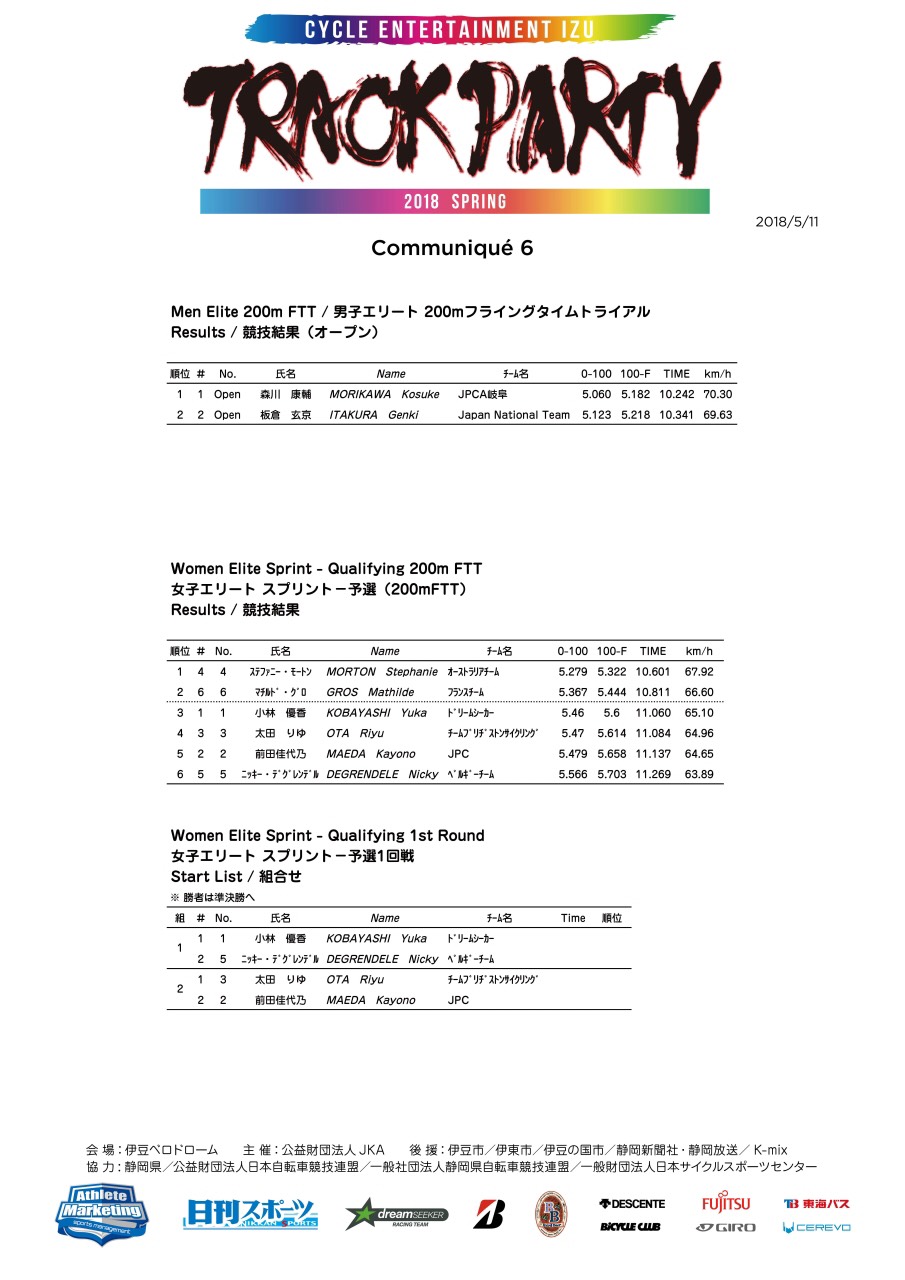 女子エリート　スプリント予選1回戦