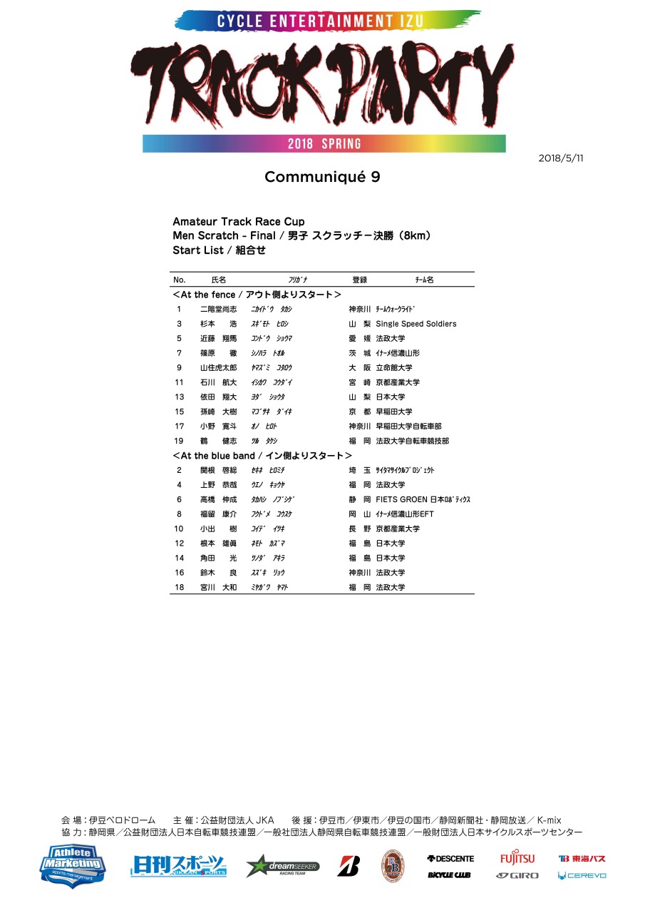 男子　アマチュア　スクラッチ　決勝