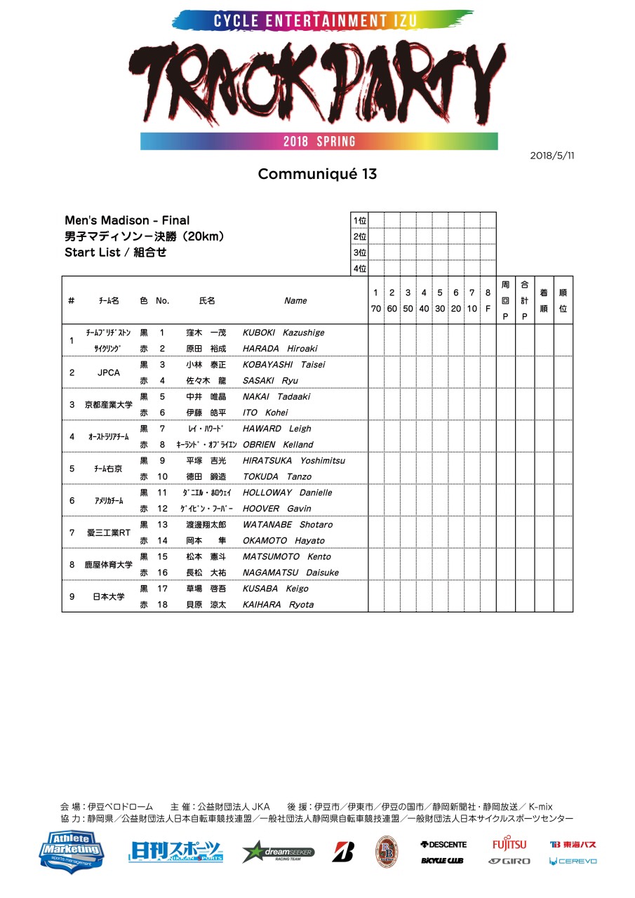 男子マディソン 決勝 組み合わせ