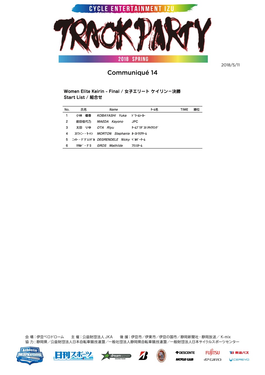 女子エリート ケイリン決勝