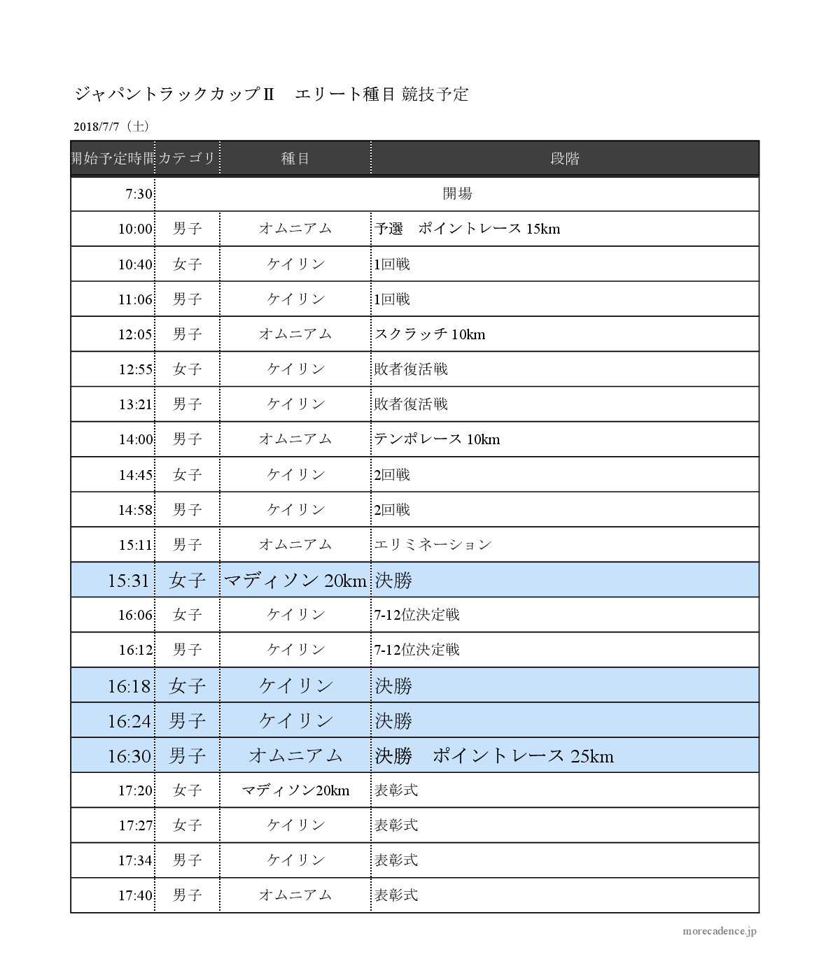 7月7日　スケジュール