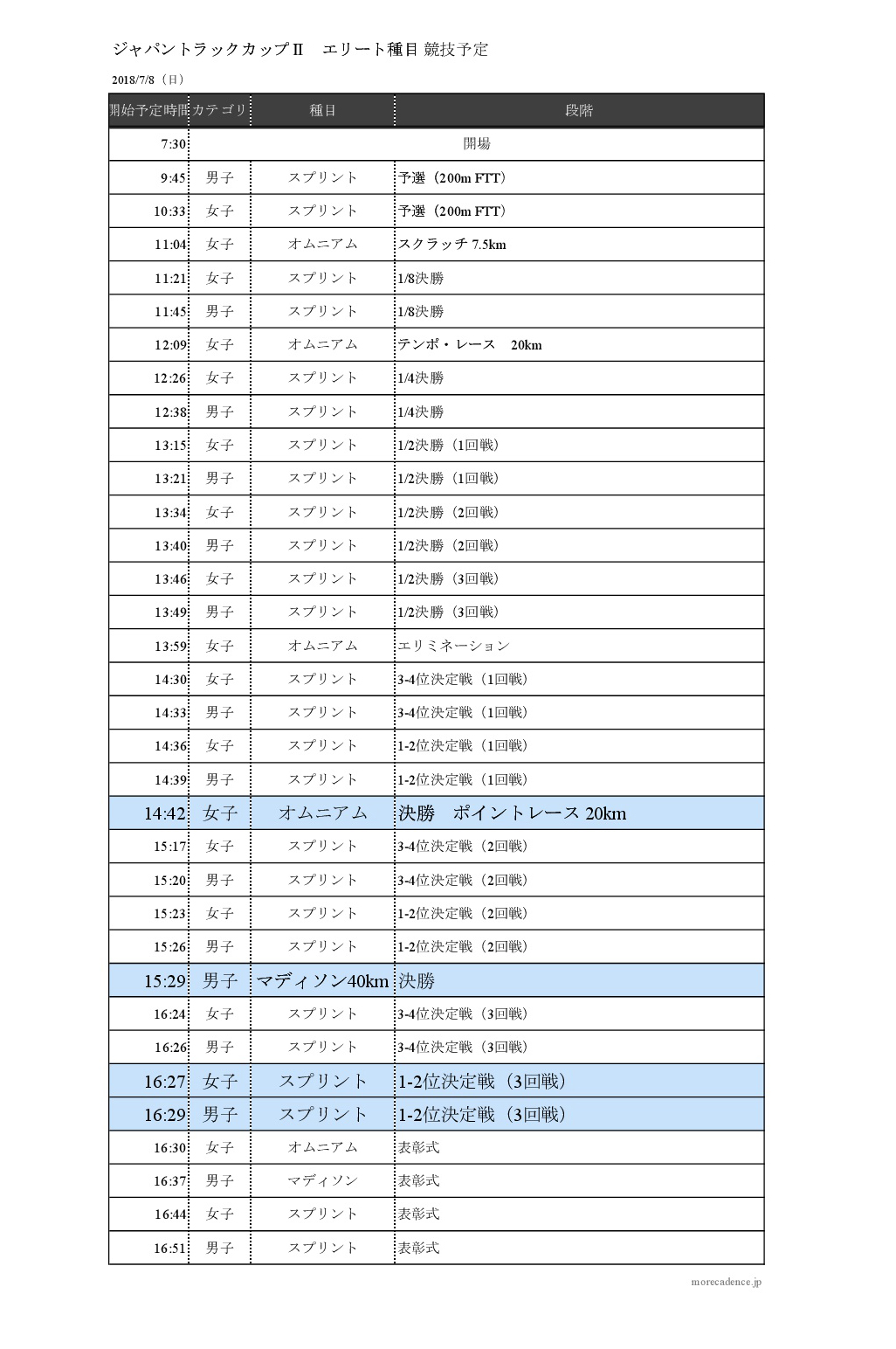 7月8日　スケジュール