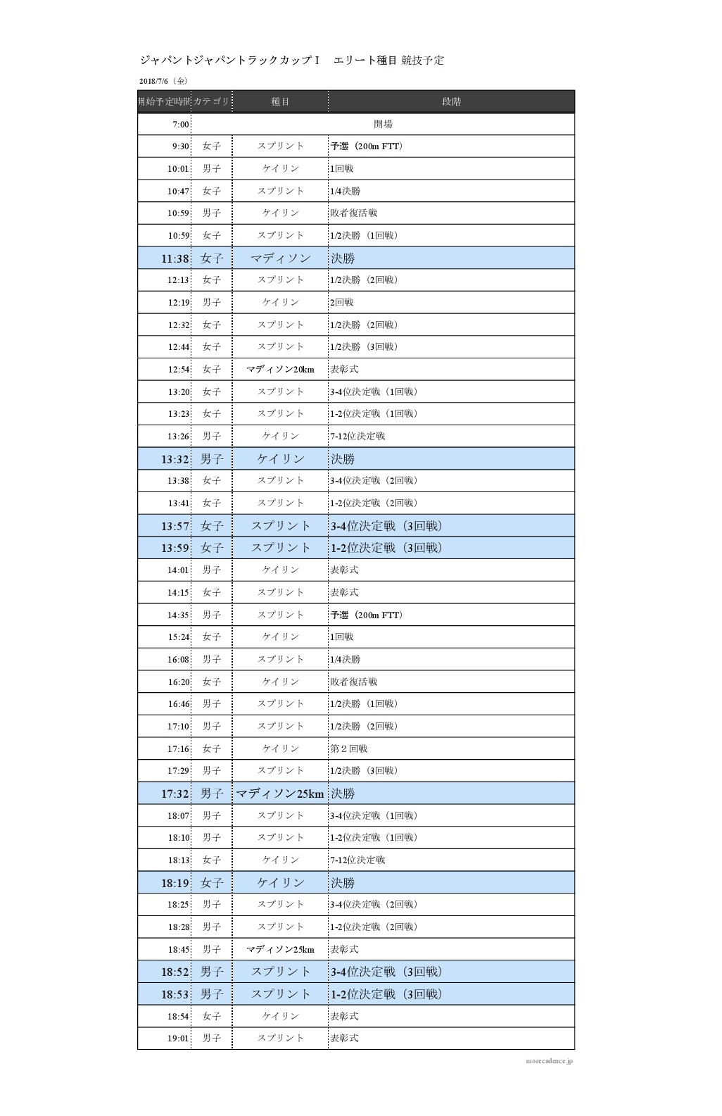 7月6日　スケジュール