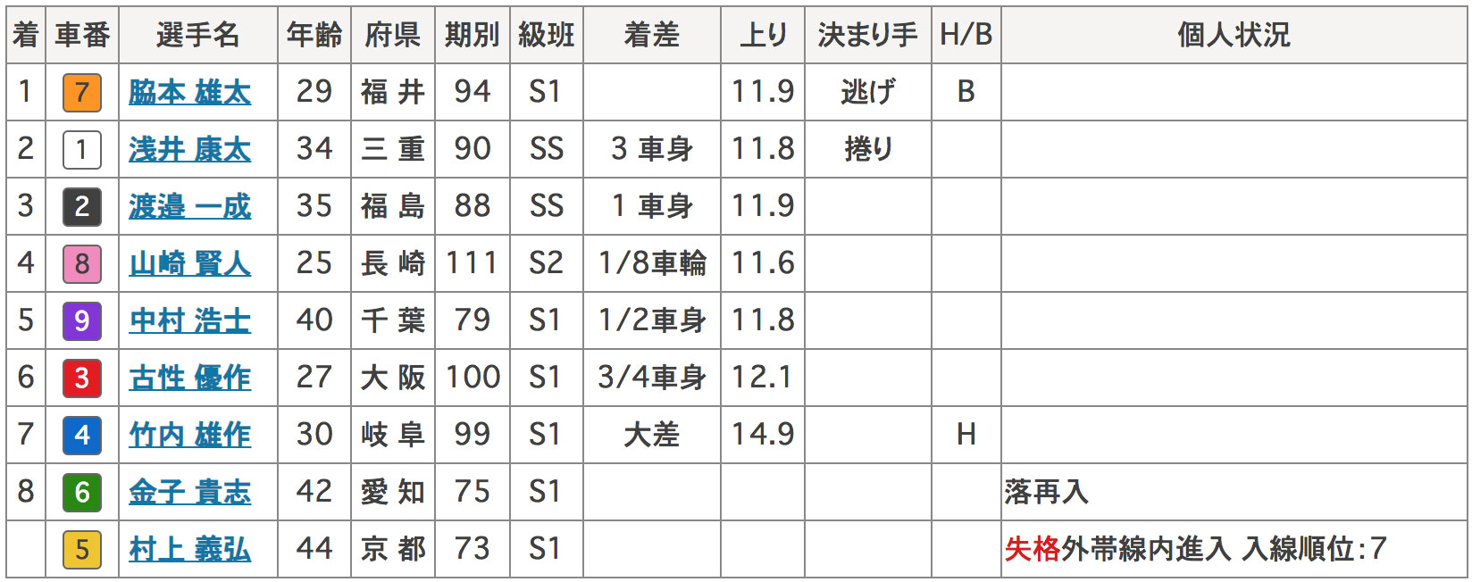 オールスター競輪