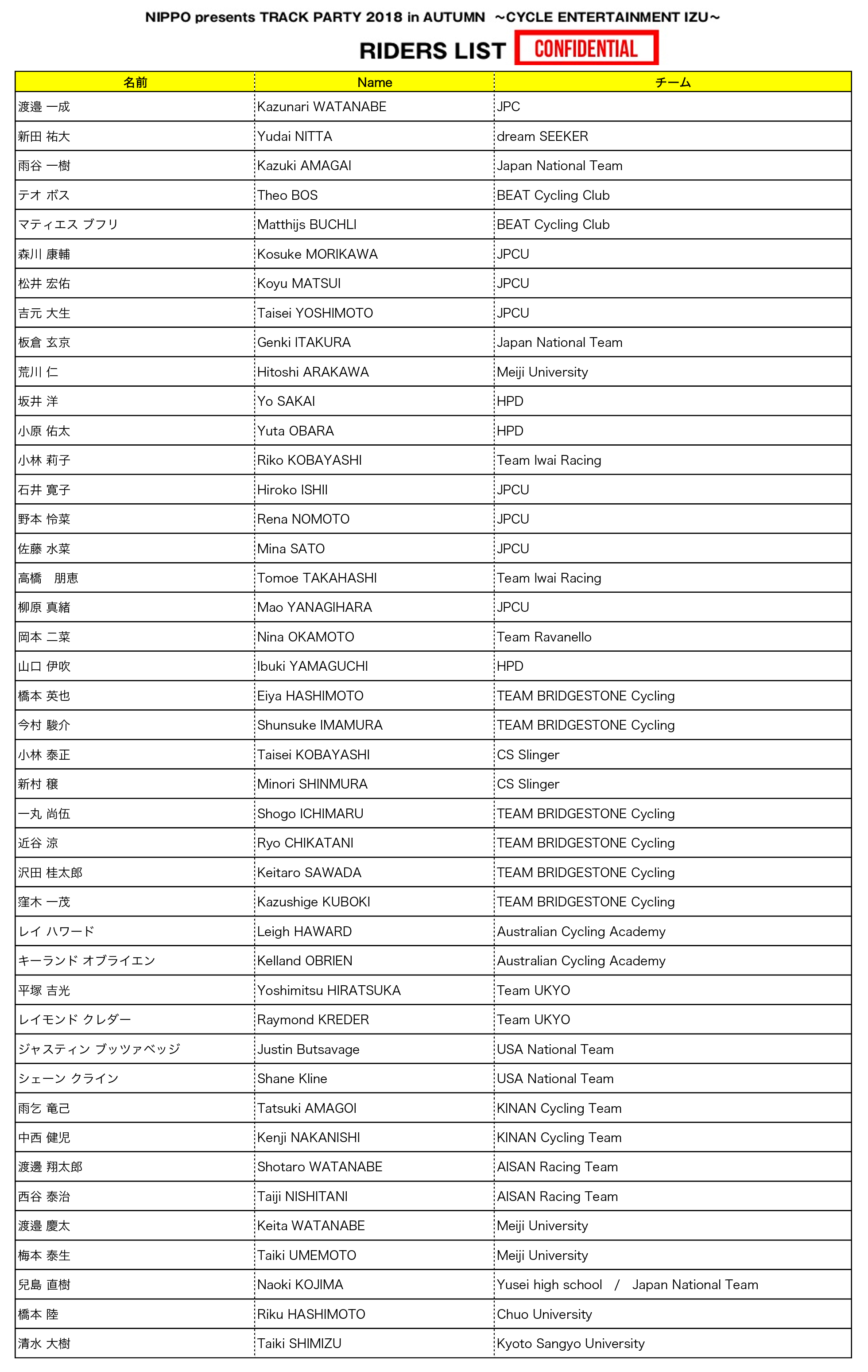 トラックパーティー2018