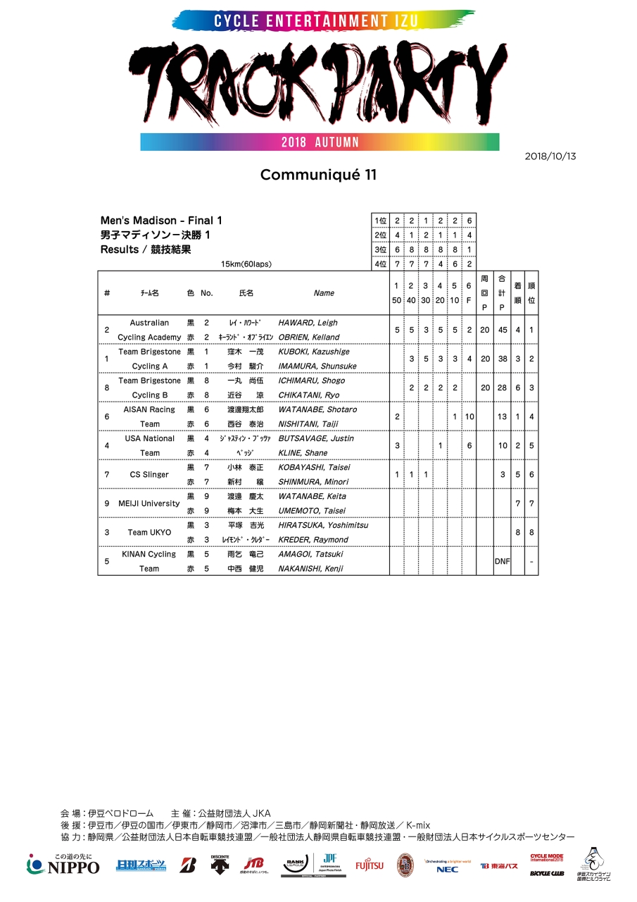 トラックパーティー2018男子マディソン