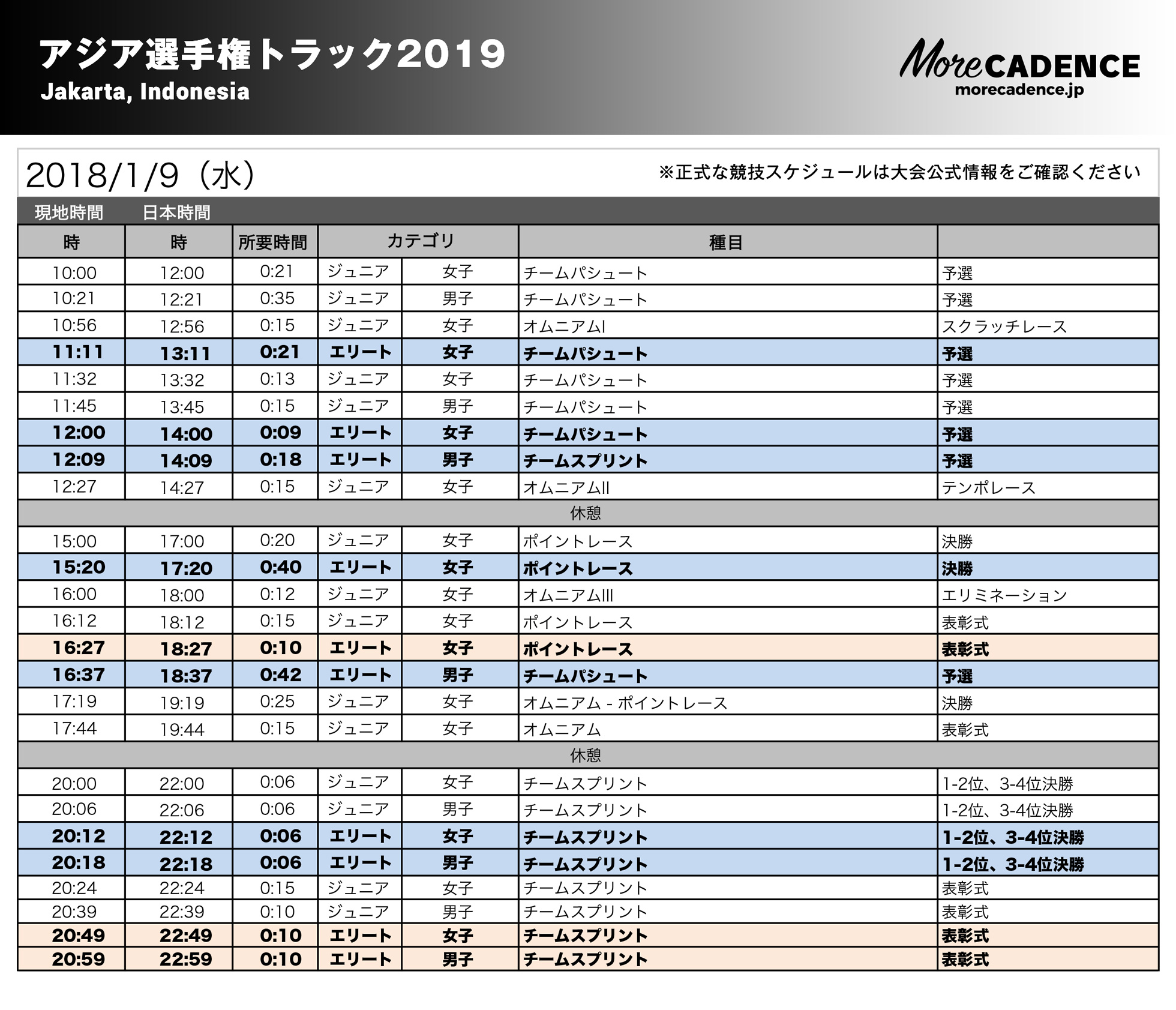 アジア選手権トラック2019競技スケジュール