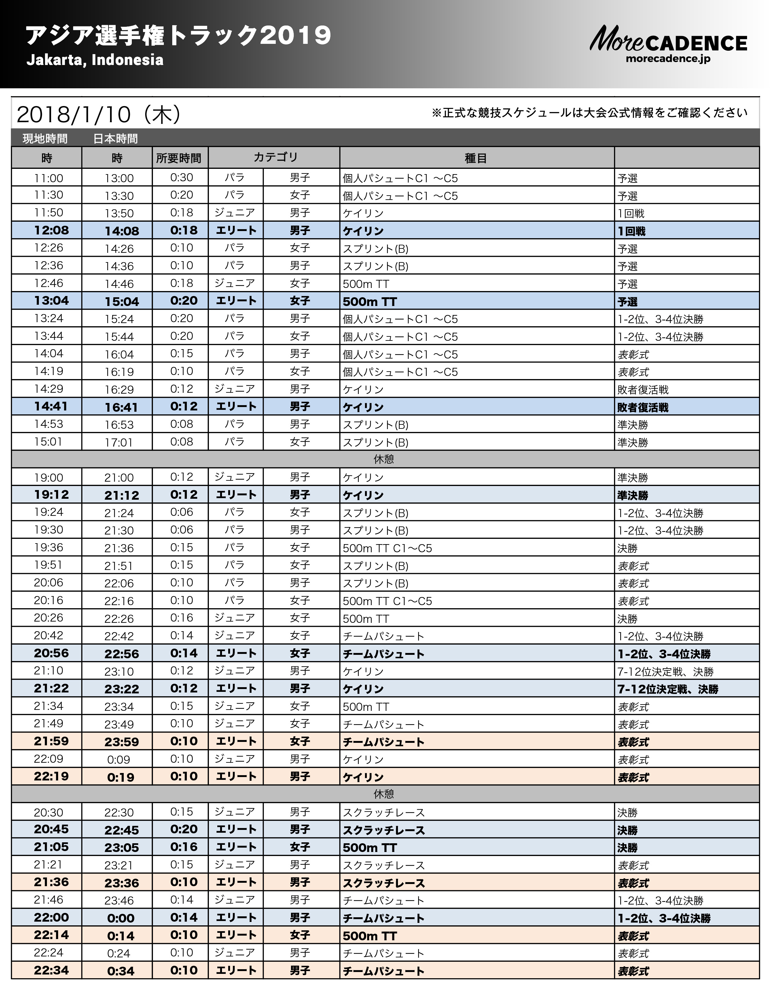 アジア選手権トラック2019競技スケジュール