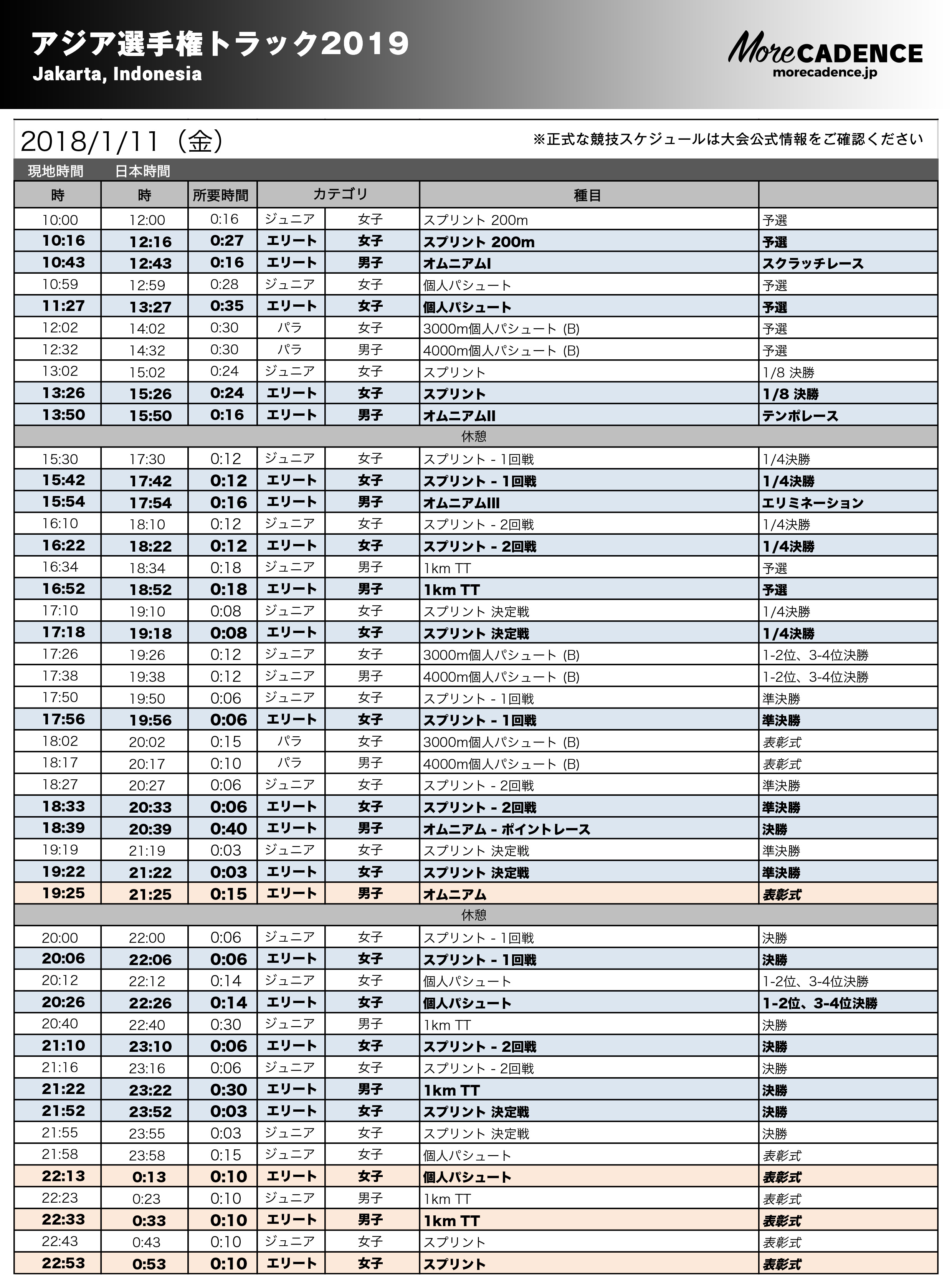 アジア選手権トラック2019競技スケジュール