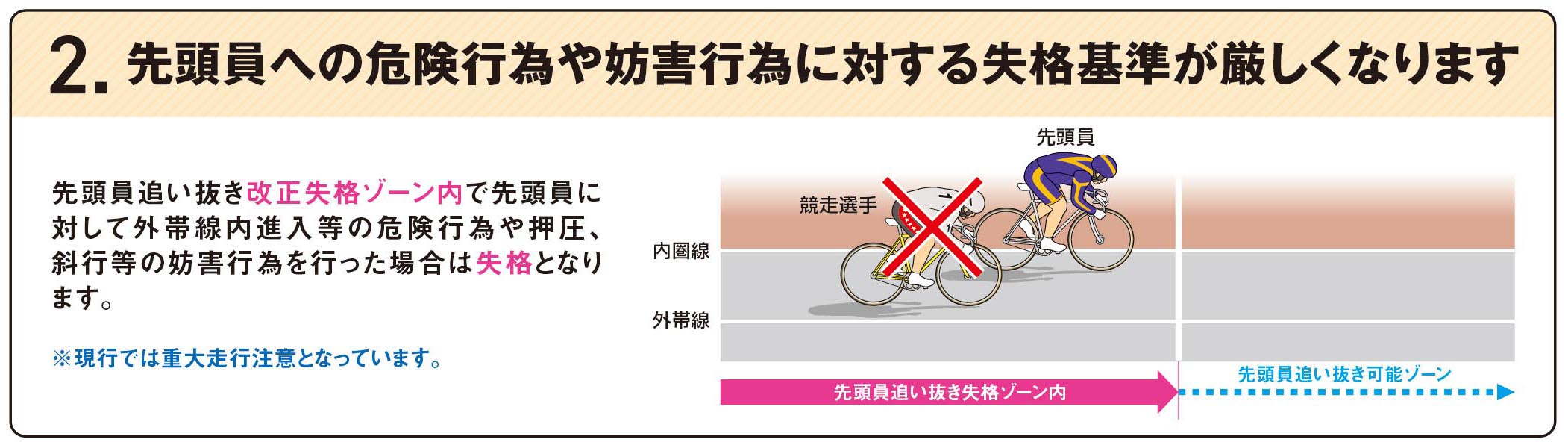 競輪 競技規則等の一部改正について