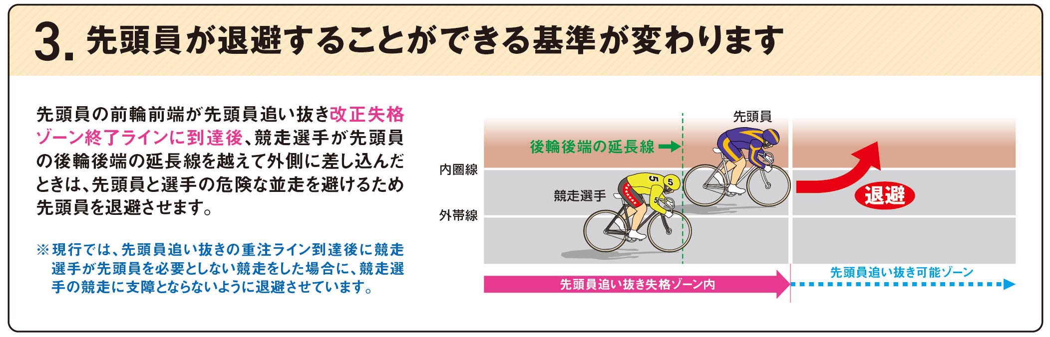 競輪 競技規則等の一部改正について