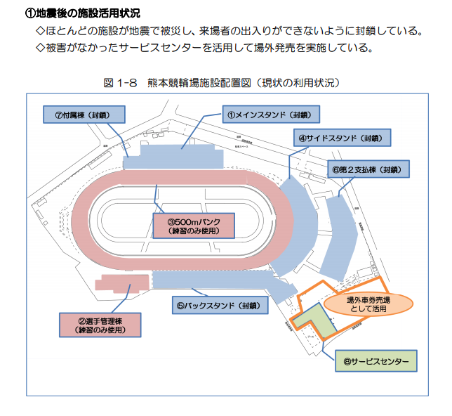 熊本競輪場被害状況