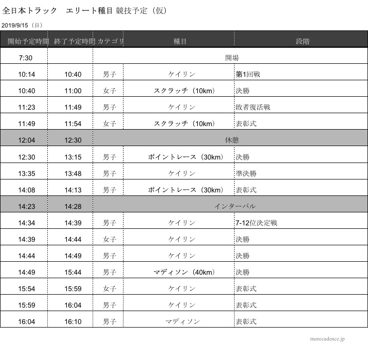 2019全日本トラック0915