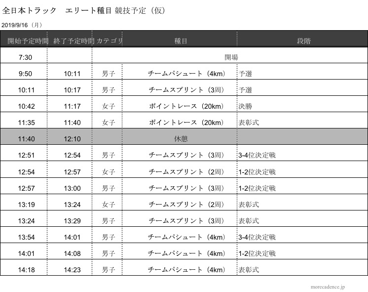 2019全日本トラック0916