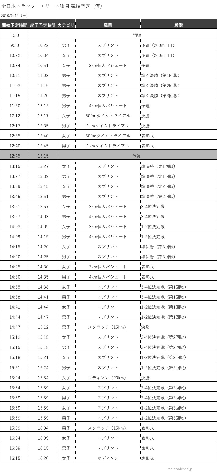 2019全日本トラック