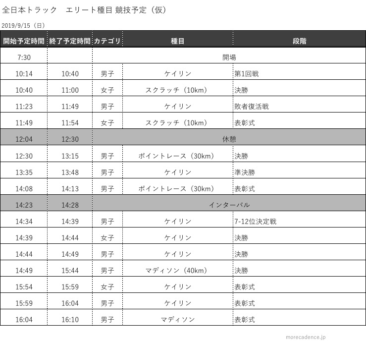 2019全日本トラック