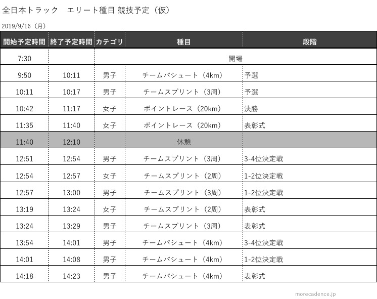 2019全日本トラック