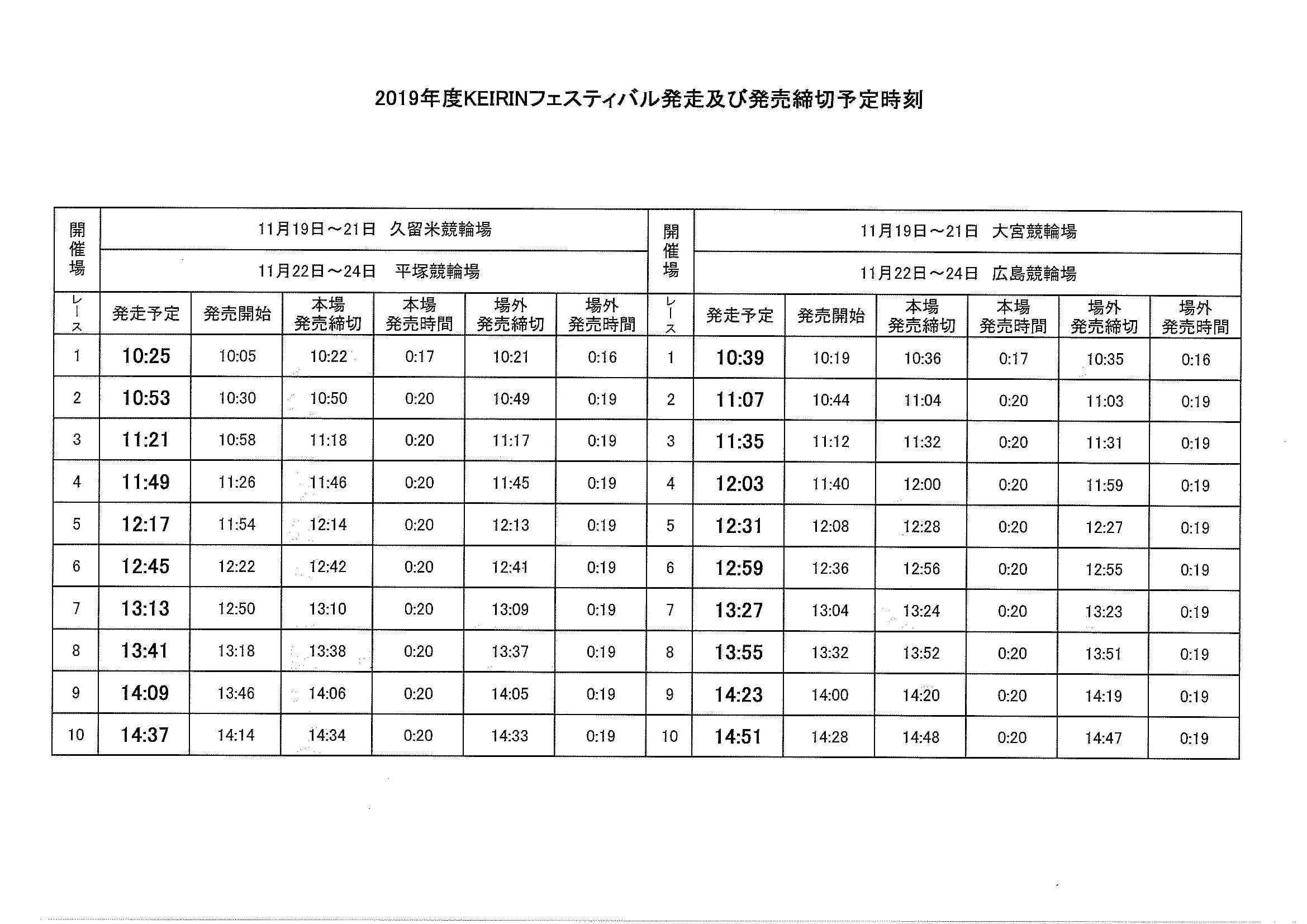 第61回朝日新聞社杯競輪祭及びKEIRINﾌｪｽﾃｨﾊﾞﾙの発送時刻等について-4