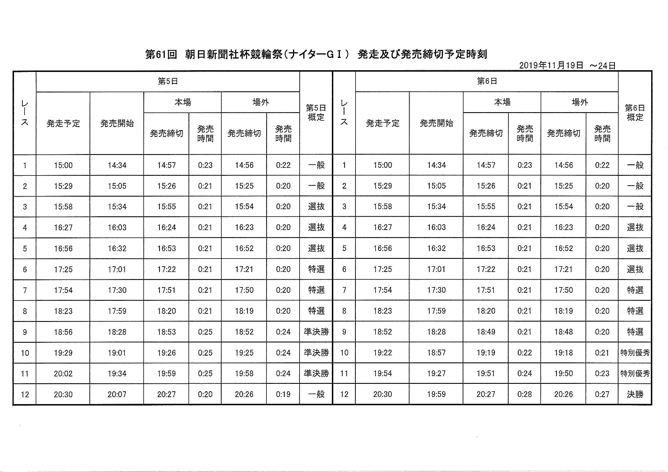 第61回朝日新聞社杯競輪祭及びKEIRINﾌｪｽﾃｨﾊﾞﾙの発送時刻等について-3