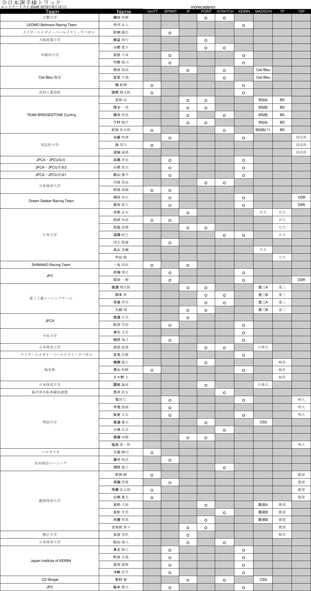 2019全日本トラックME