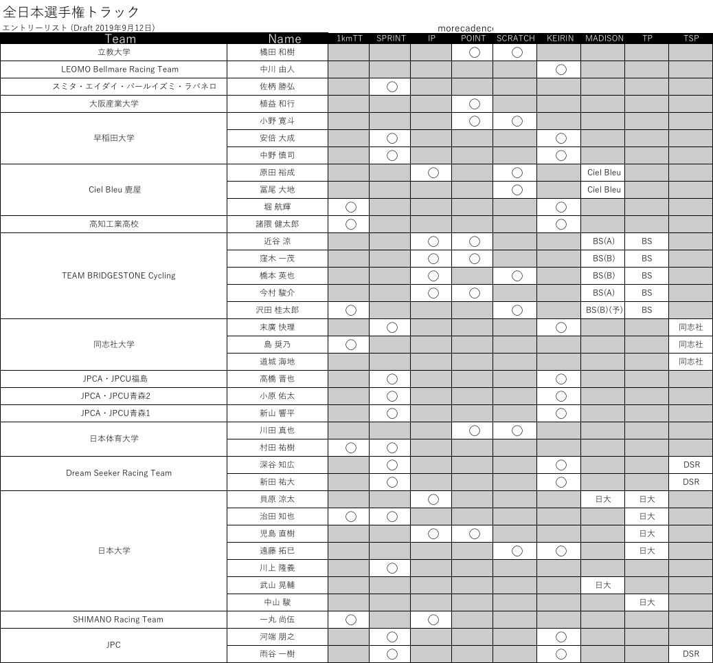 2019全日本トラック