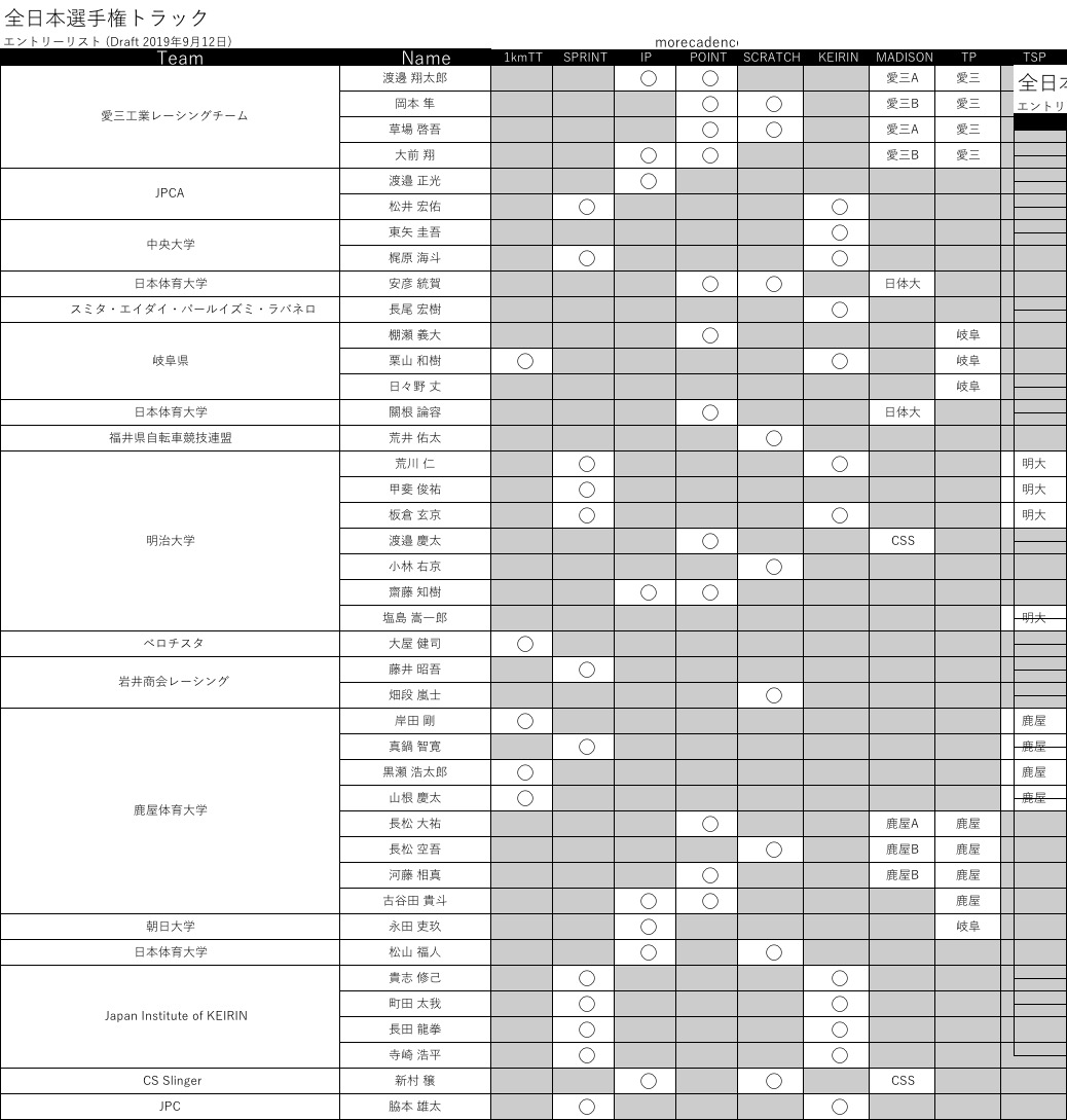 2019全日本トラック