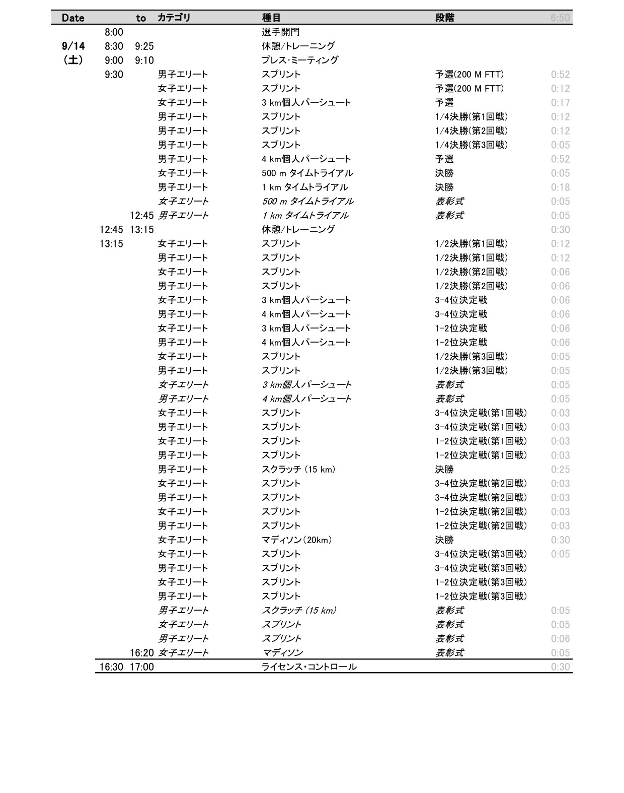 全日本トラック2019