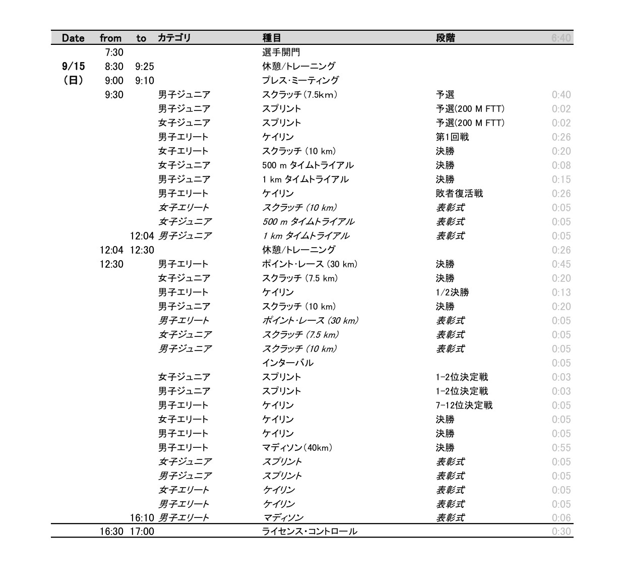 全日本トラック2019