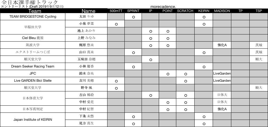 2019全日本トラックWE