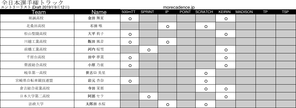 2019全日本トラックWJ