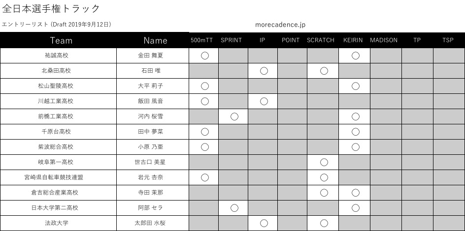 2019全日本トラック