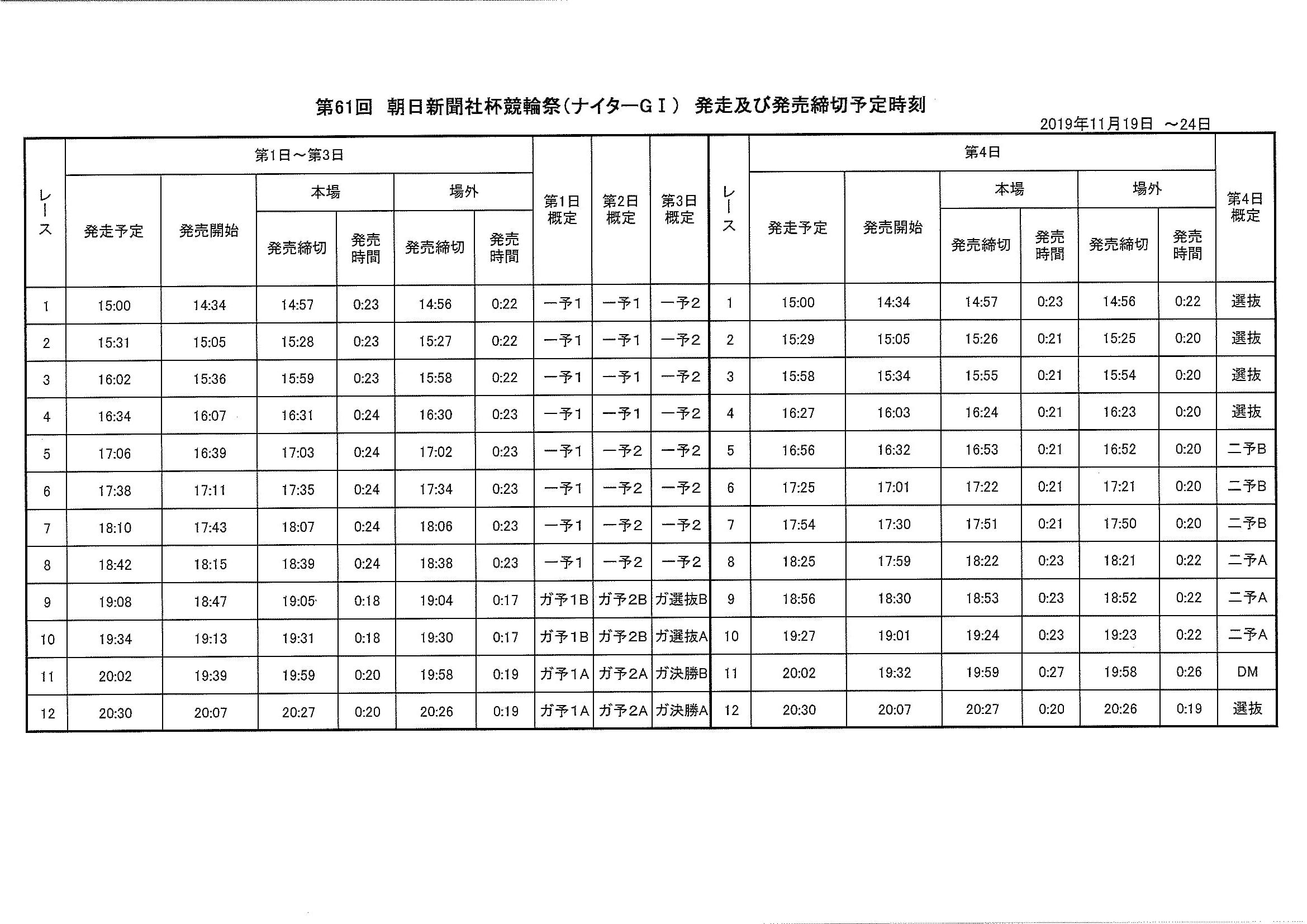 第61回朝日新聞社杯競輪祭及びKEIRINﾌｪｽﾃｨﾊﾞﾙの発送時刻等について-2