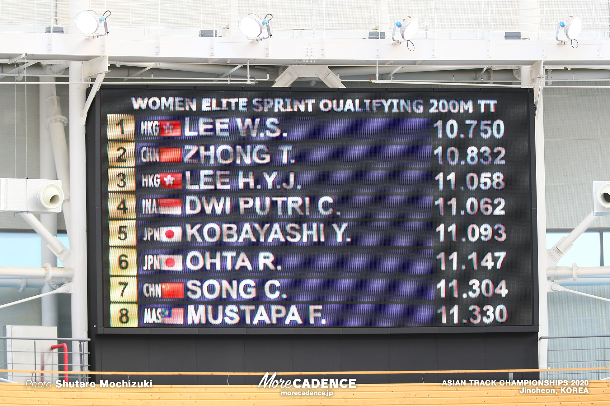 Qualifying / Women Sprint / ASIAN TRACK CHAMPIONSHIPS 2020