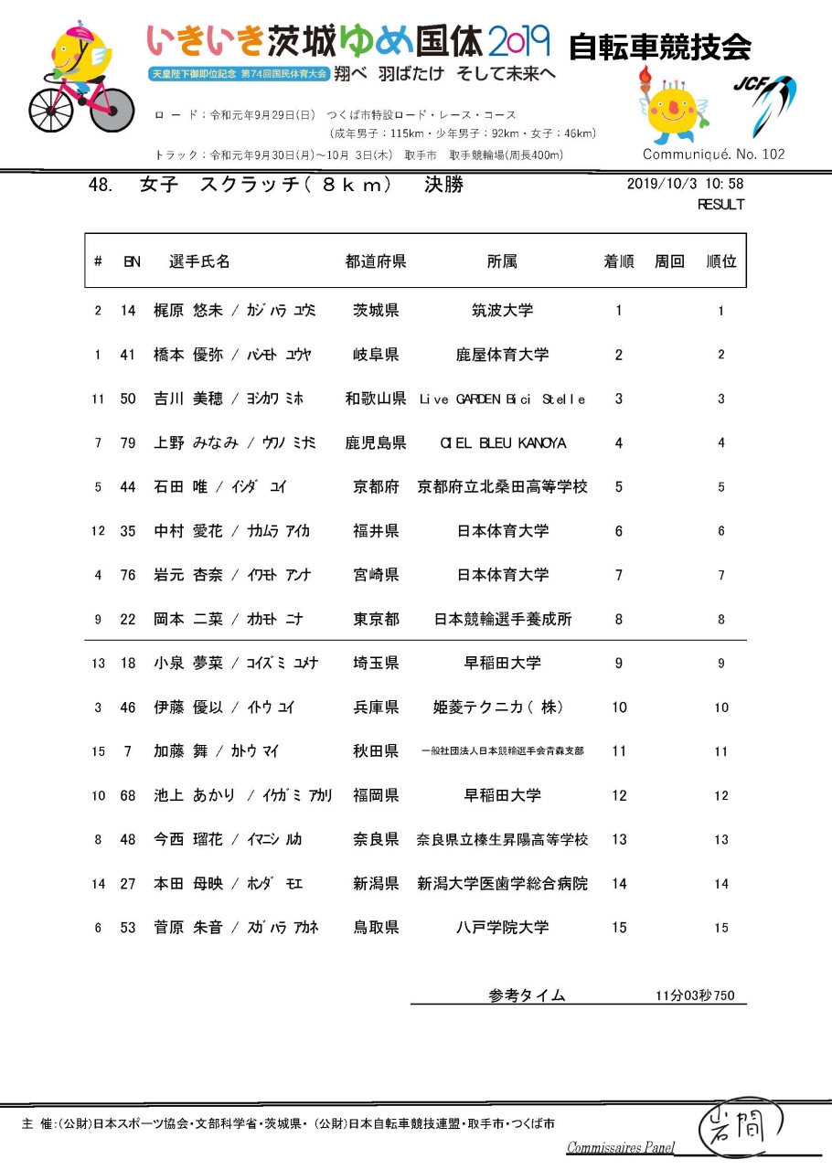 成年女子スクラッチ リザルト/茨城国体