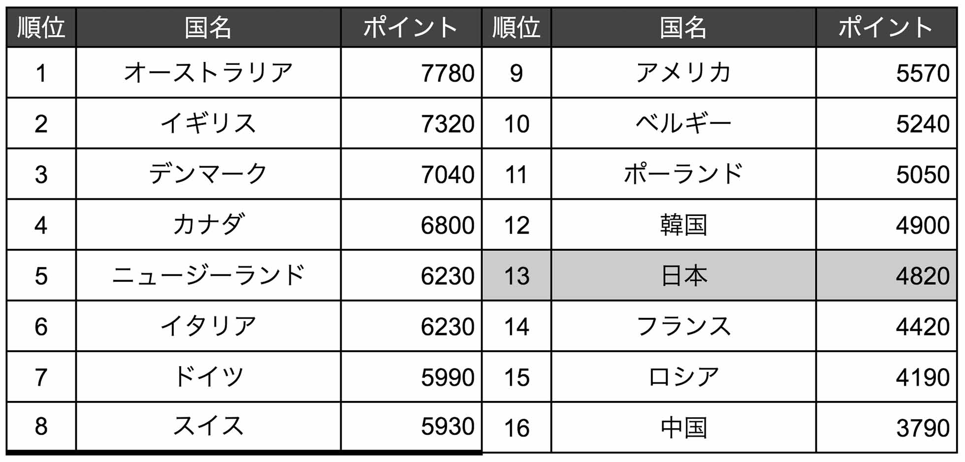 opw1男子チームパシュート