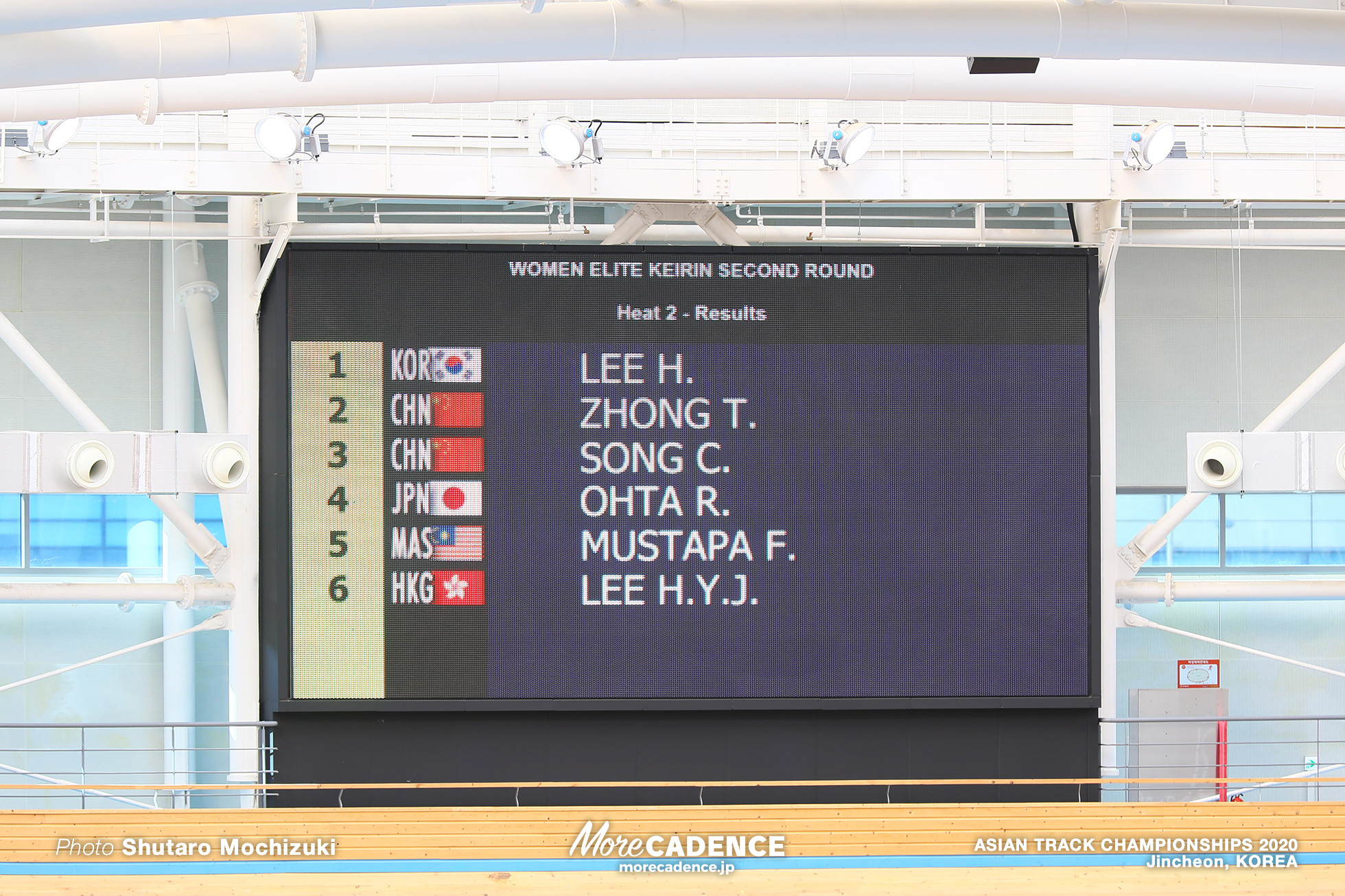 2nd Round / Women Keirin / ASIAN TRACK CHAMPIONSHIPS 2020