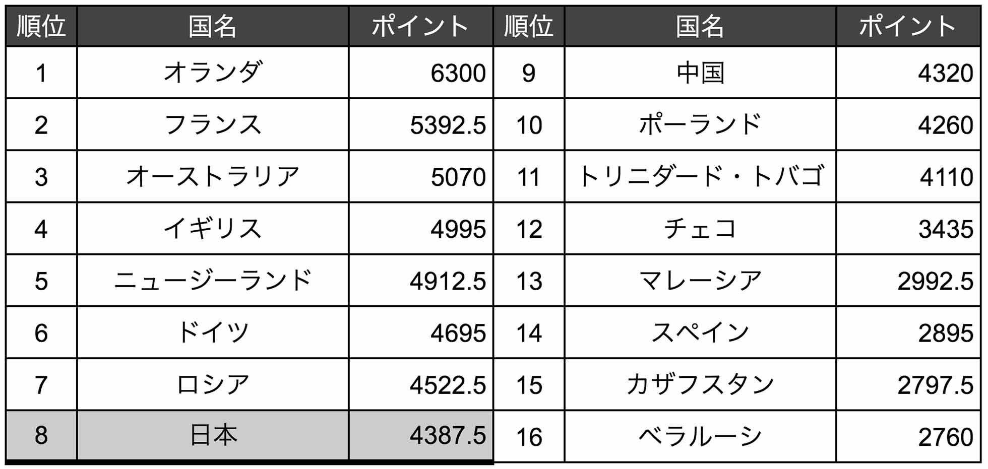 opw1男子チームスプリント