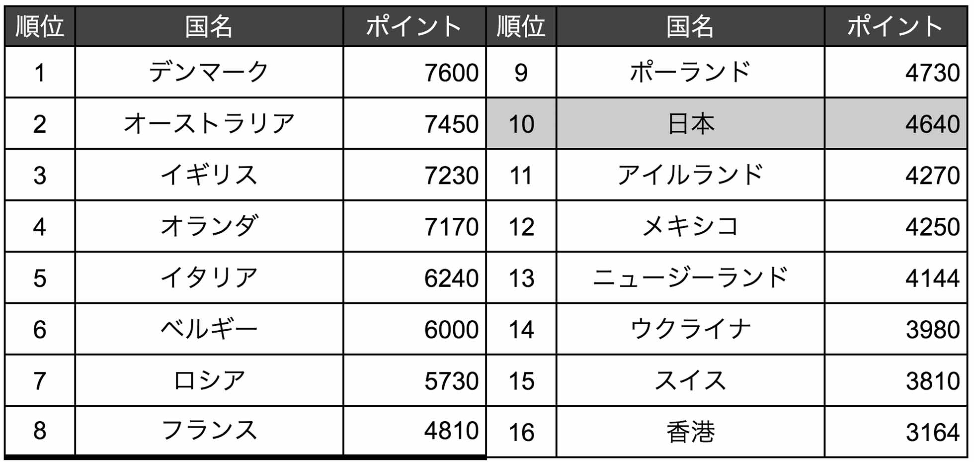 opw1女子マディソン