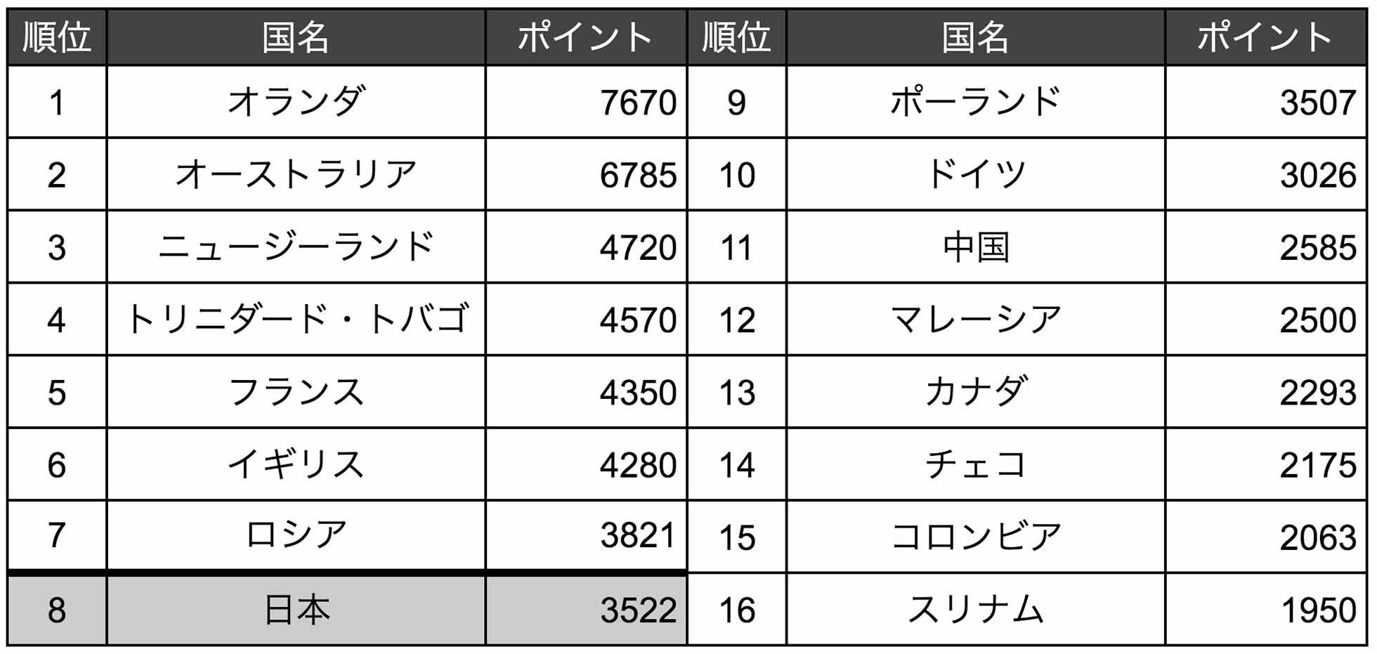 opw1男子スプリント