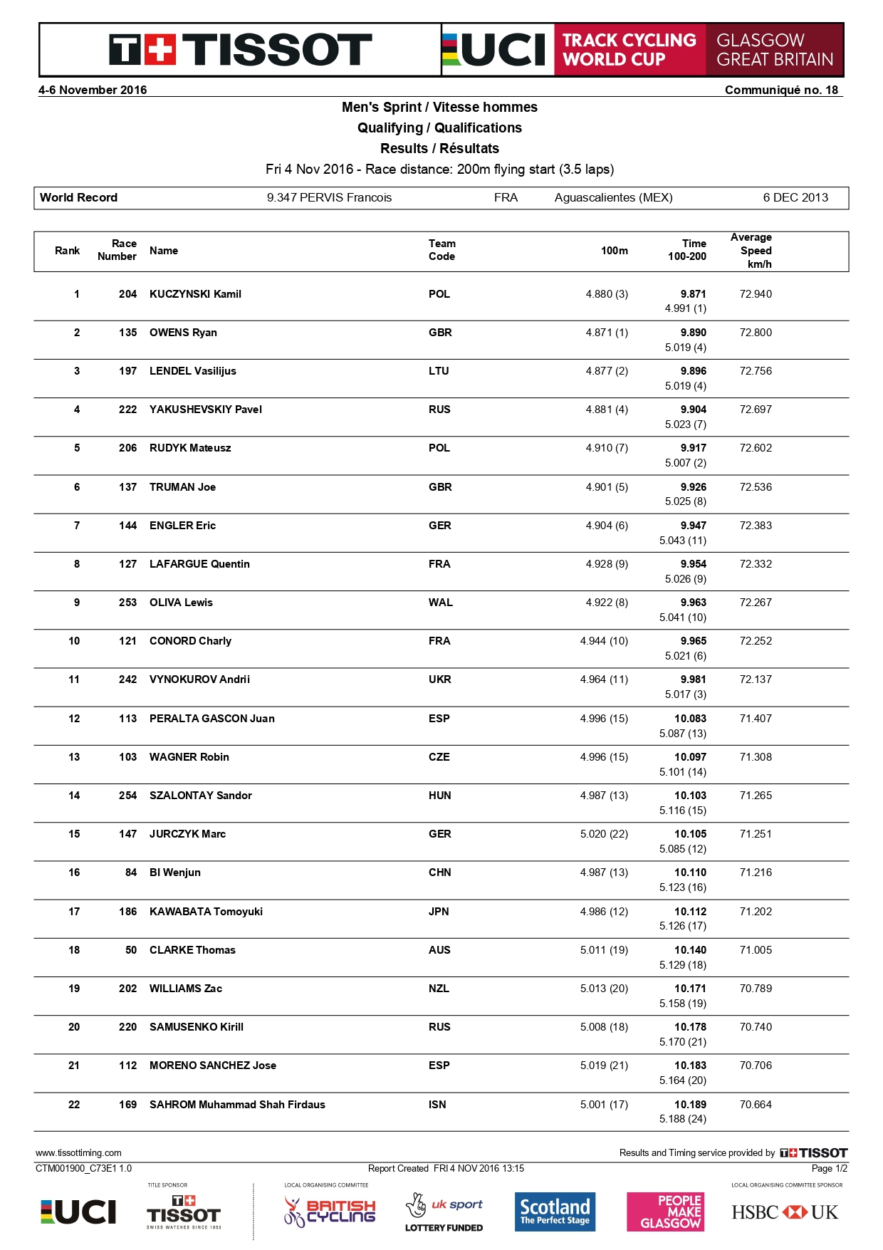 SP Wcup 2016