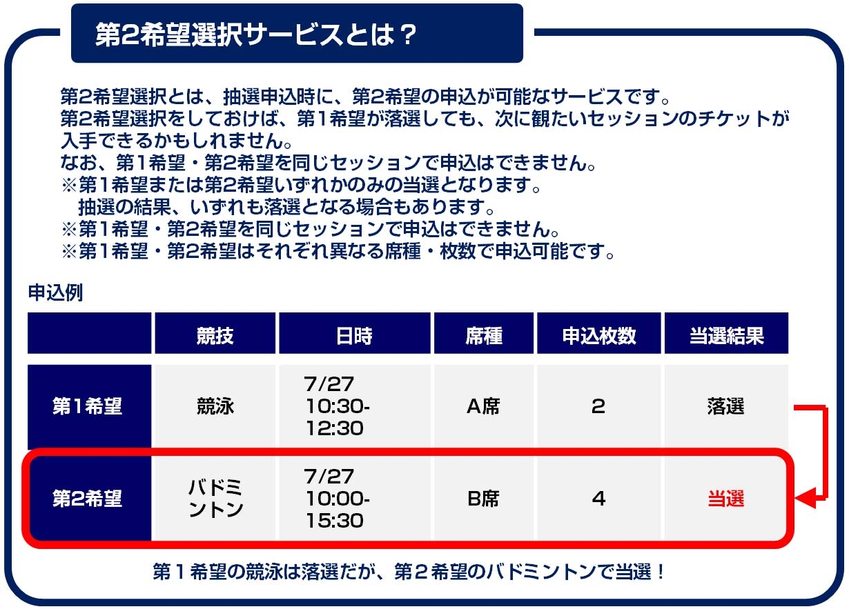 オリンピックチケット 第2希望サービス