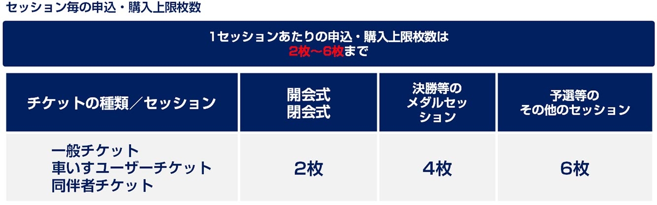 オリンピックチケット 2次抽選