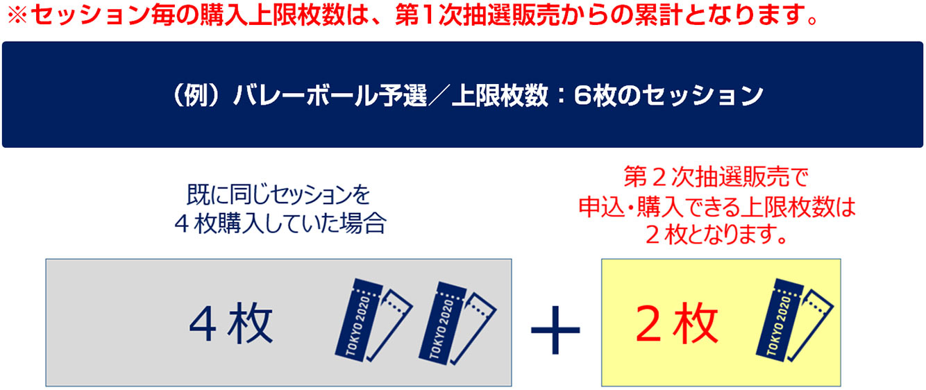 オリンピックチケット 2次抽選