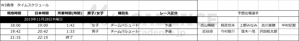 2019-20トラックワールドカップ第3戦