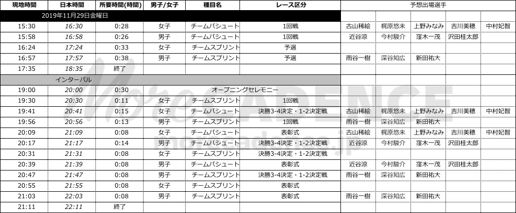 2019-20トラックワールドカップ第3戦