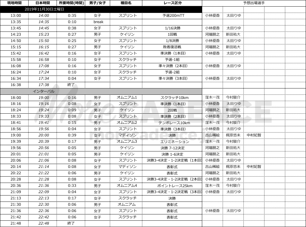 2019-20トラックワールドカップ第3戦