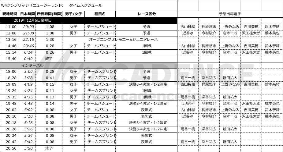 2019-20ワールドカップ第4戦スケジュール