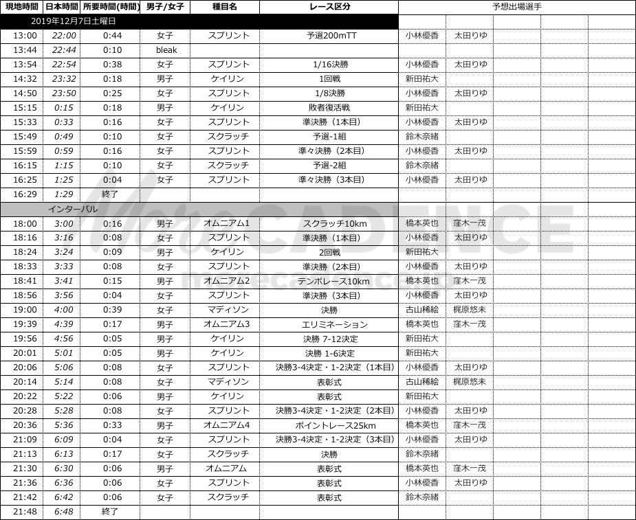 2019-20ワールドカップ第4戦スケジュール